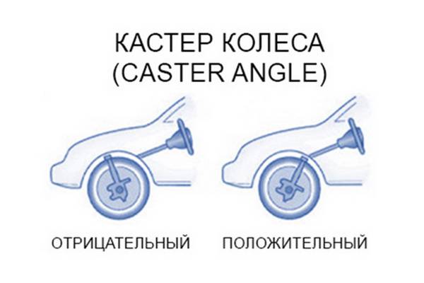 Что такое кастер колеса и его правильная регулировка - фото