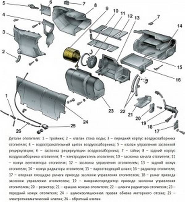 Устройство, принципы функционирования и ремонт системы отопления ВАЗ 2110 - фото
